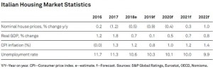 S&P-Italian-Housing-Market-Statistics