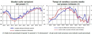 Banca-D'Italia-sondaggio-congiunturale-terzo-trimestre-2019