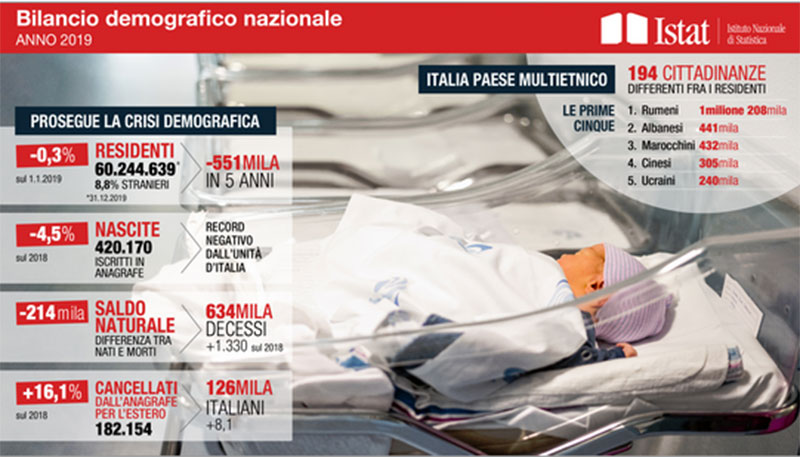 ISTAT - BILANCIO DEMOGRAFICO NAZIONALE 2019