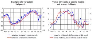 BANCA-ITALIA-sondaggio-congiunturale-sul-mercato-delle-abitazioni-quarto-trimestre-2020
