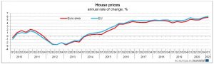 EUROSTAT-andamento-prezzi-case-nel-primo-trimestre-2021