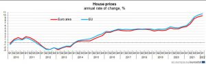 EUROSTAT-Prezzi-delle-abitazioni-nel-primo-trimestre-2022