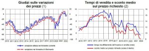 BANCA-DITALIA-sondaggio-congiunturale-abitazioni-II-trimestre-2022