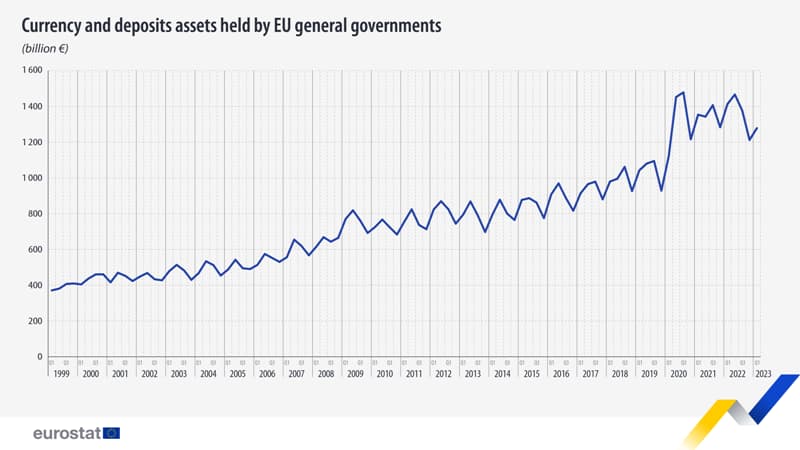 Immagine di EUROSTAT, sulle Statistiche della finanza pubblica dei Paesi UE