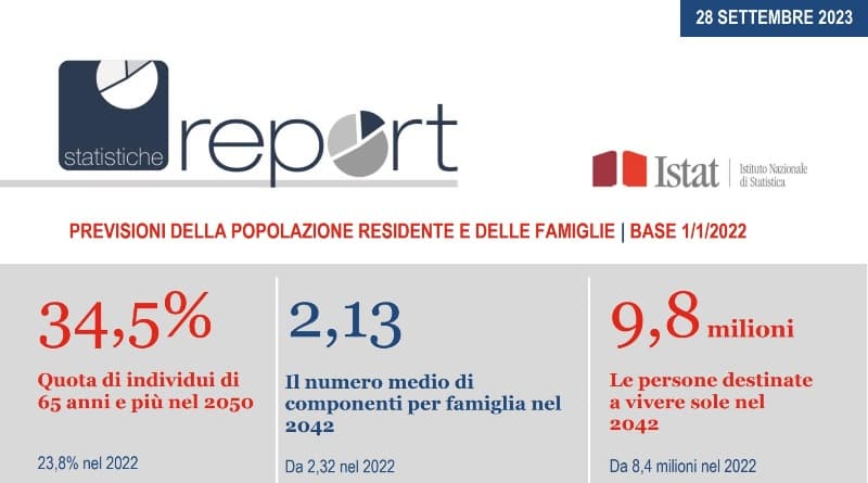 Immagine del report ISTAT | Il Paese domani, che evidenzia la previsione nei prossimi anni di una popolazione più piccola, più eterogenea e con più differenze